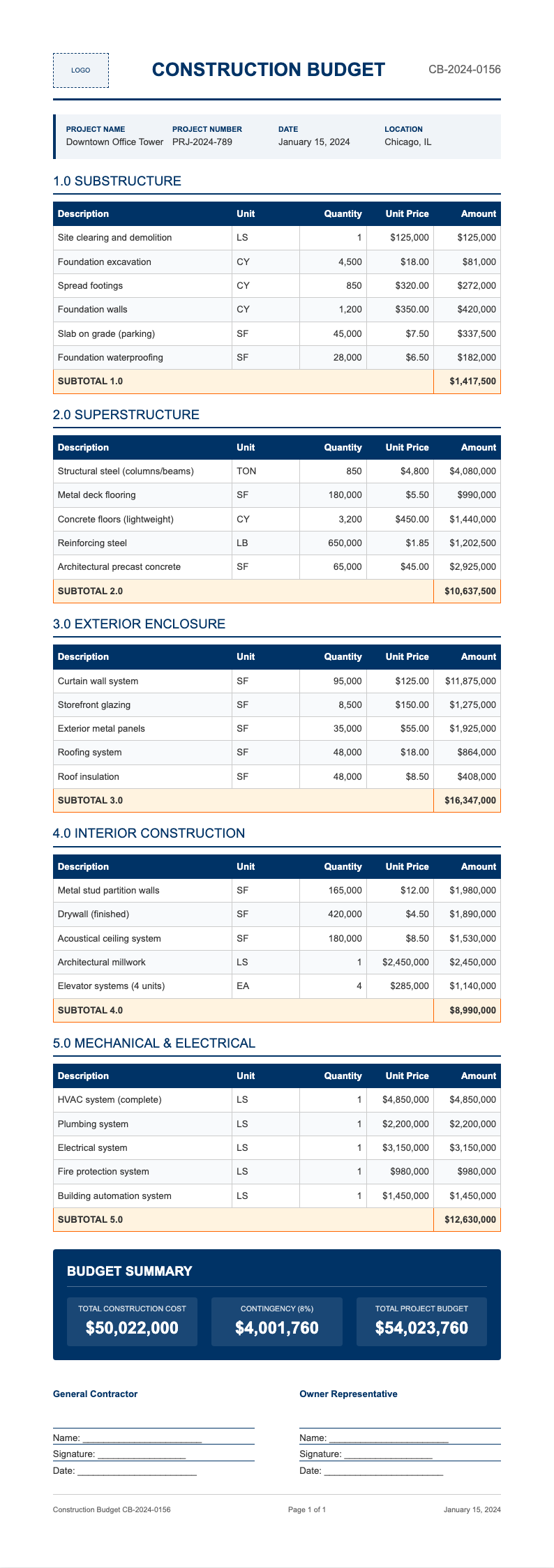 Corporate standard construction budget